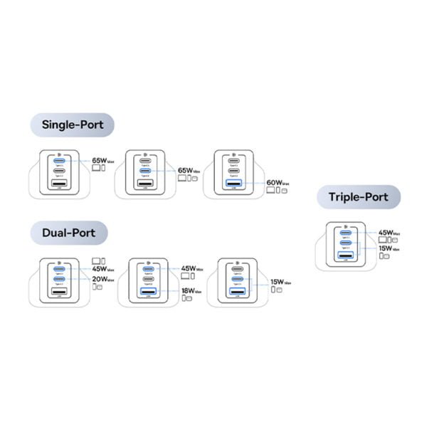 Baseus Wall Charger 65W 2xUSB-C/1xUSB-A + 100W USB-C cable-4